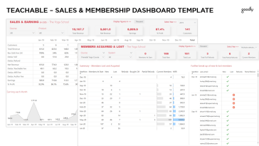 Teachable - Panel de ventas y membresía