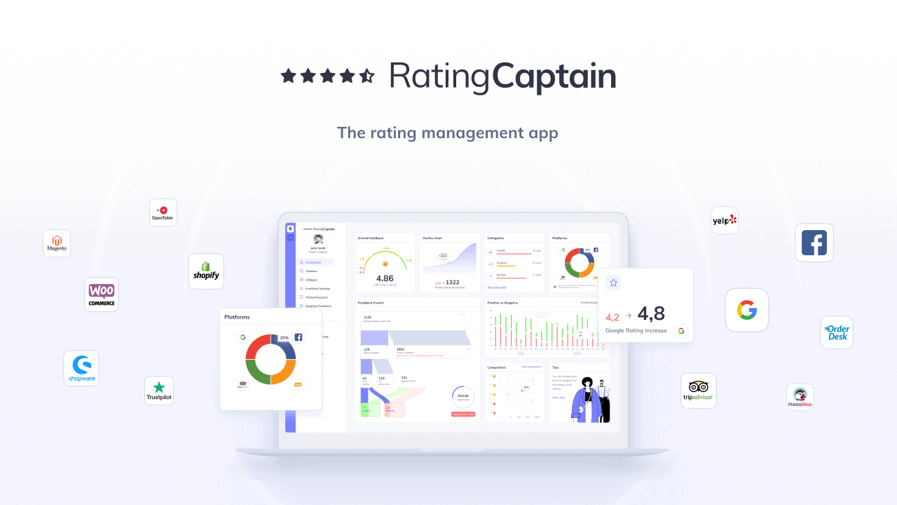 Rating Captain es una aplicación para la gestión de revisiones, análisis y optimización en plataformas de revisión externas